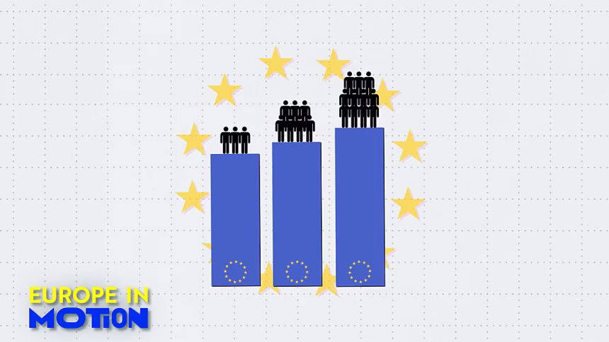 Where is the EU's population growing the most?